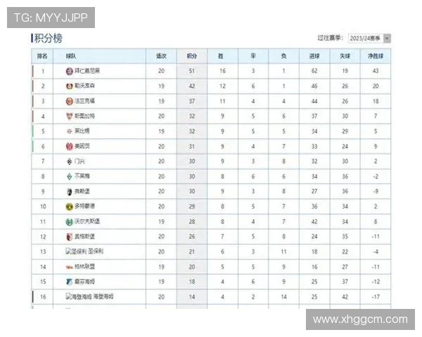 23赛季德甲保级球队名单及体育竞技保级战况