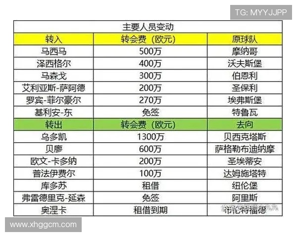 德甲历年全部参赛球队及其赛季战绩