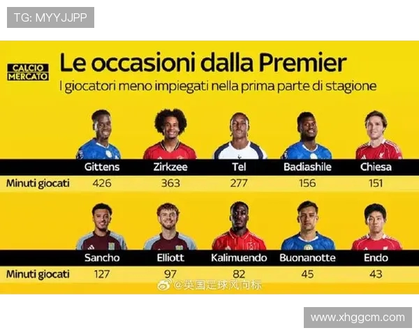 英超与意甲官方宣布各大球队正式回归赛场